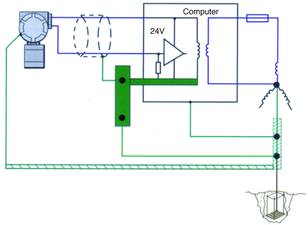 Figure 4. Earth return system for nonhazardous plant